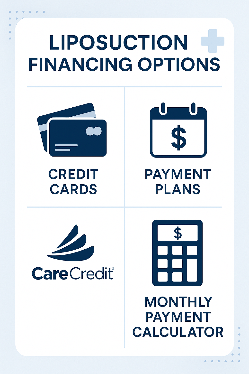 Infographic showing various liposuction financing options available
